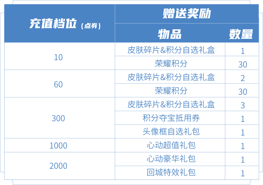 企鹅电竞多少星是星之物语_奥星电竞酒店_星奥电竞