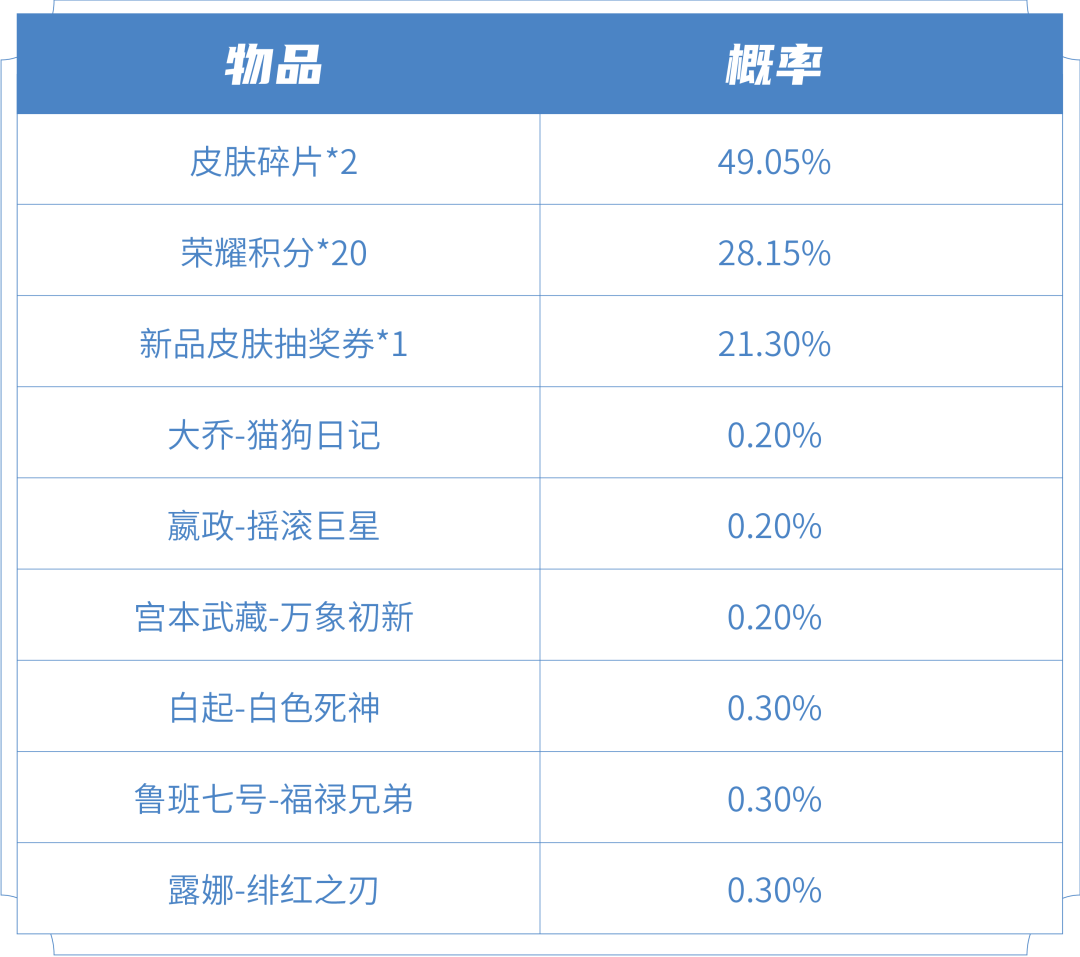 企鹅电竞多少星是星之物语_奥星电竞酒店_星奥电竞