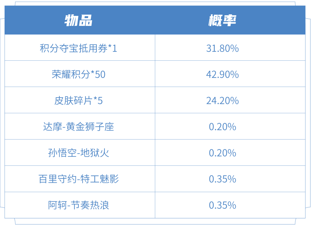 星奥电竞_奥星电竞酒店_企鹅电竞多少星是星之物语